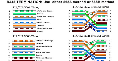 Internet Cable Rj45 Wiring Diagram